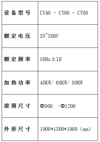 炒藥機(jī)參數(shù)